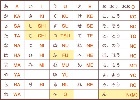 ５月２０日は ローマ字の日 今日の記念日と行事等