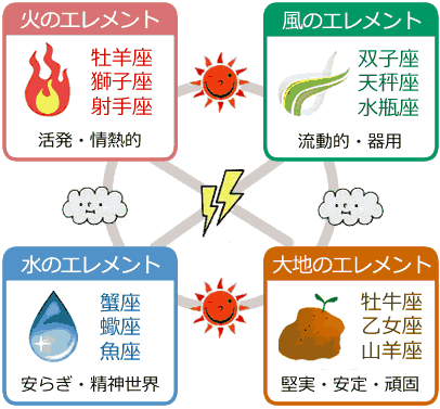 白羊座山羊座分別 白羊座山羊座分別