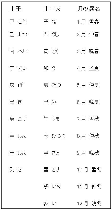 送料無料・選べる4個セット 書道 『十二支』(金文