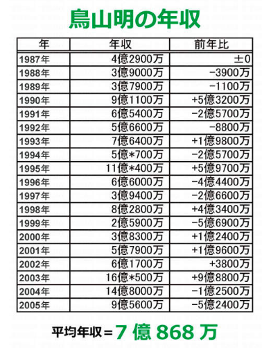 台湾の反応 鳥山明が漫画家になった経緯ワロタwwを見た台湾の反応 台湾でも日本漫画の人気は高い 台湾の反応ブログ