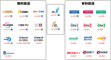 Bsデジタル放送 12局から24局へ Vafee Blog