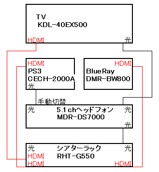 ホームシアターラック SONY RHT-G550 : vafee blog
