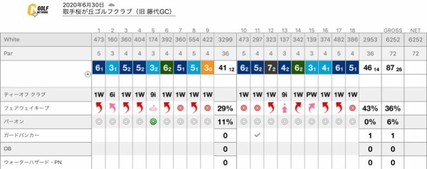 取手 桜が丘 ゴルフ クラブ 天気