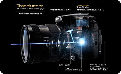 SONY α77 デジタル一眼レフカメラ 本体　レンズ　他 ALPHA（テレビ） ソニー デジタル一眼 SONY α77 ボディ SLT-A77V 中古