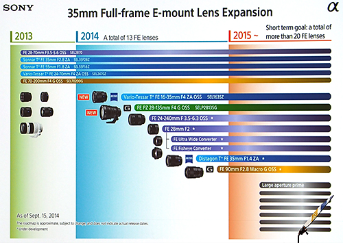 フォトキナ2014で、ベールに包まれてたEマウントレンズ全公開！＆新