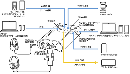 バランス接続に対応した”プレミアム”ポータブルヘッドホンアンプ「PHA