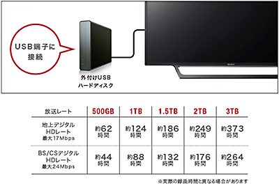 ソニーFull HD液晶ブラビア「W730Eシリーズ」 43V型、32V型が発表