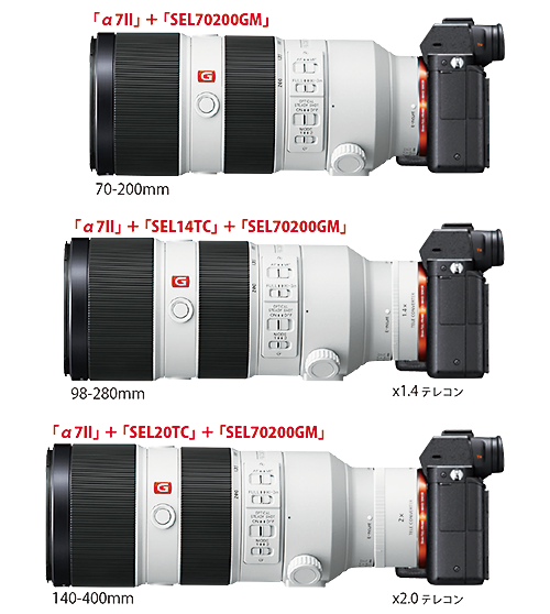 待望のEマウント望遠レンズ「SEL70200GM」購入ガイド＆徹底スペック