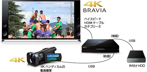 ついに4Kチューナーこと、4Kメディアプレーヤー「FMP-X7」が正式