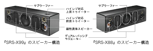 ワイヤレススピーカーの大本命!ハイレゾ対応「SRS-X99」「SRS ワイヤレススピーカーの大本命!ハイレゾ対応「SRS-X99」「SRS