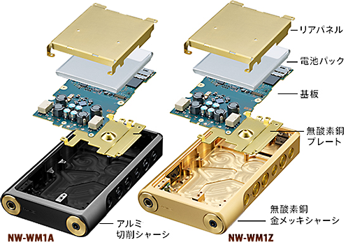 ウォークマン史上最高傑作!「WM1Z」「WM1A」が国内発表!徹底 ウォークマン史上最高傑作!「WM1Z」「WM1A」が国内発表!徹底