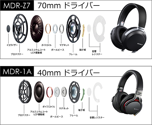 WALKMAN 「NW-ZX2」+「MDR-Z7」やバランス接続の噂などについていろいろ聞いてみた。 : ソニーで遊ぼう！