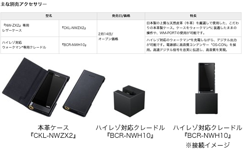 ハイレゾ対応WALKMAN ZXシリーズの最上位機種「NW-ZX2」を発売！ソニーストアで先行予約販売が開始！ : ソニーで遊ぼう！