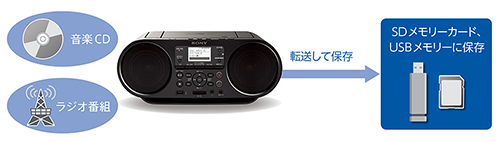 新商品】ソニーからCDラジカセ「CFD-S401」、CDラジオ「ZS