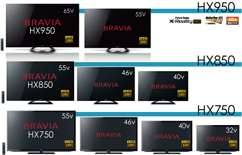 大型液晶テレビ Bravia ブラビア プライスダウンとポイント増量 ソニーで遊ぼう