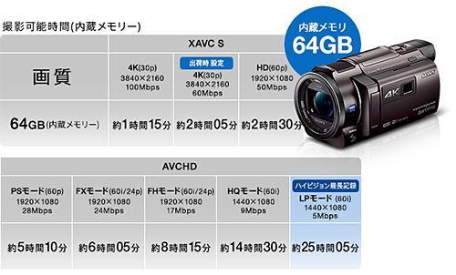 全部盛りの新型4Kハンディカム「FDR-AXP35」」スペックレビュー