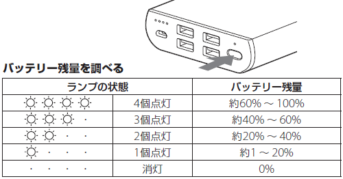 大容量20,000mAhのUSBポータブル電源「CP-B20」商品レビュー！ : ソニーで遊ぼう！