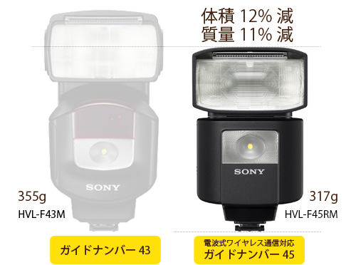 レビュー】コンパクト化でも光量アップ！電波式ワイヤレスフラッシュにも対応した「HVL-F45RM」レビュー！ : ソニーで遊ぼう！