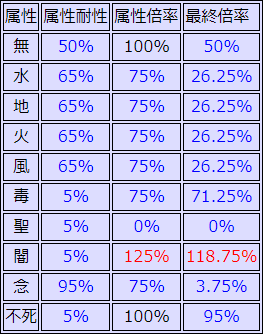 攻略？】ゾディパッケ＋猫装備・エレメンタルマスター編