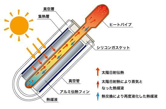 太陽熱温水器（講釈） : バモ爺のサッカー撮影