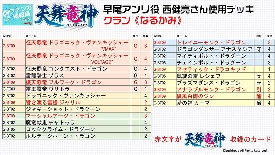 ヴァンガード 週刊ヴァンガ情報局next第7回の情報まとめが公式サイトより公開 バトリ勝悟 西健亮さんが使用したデッキレシピなど ヴァンガードギア