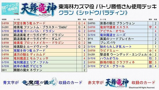 ヴァンガード 週刊ヴァンガ情報局next第7回の情報まとめが公式サイトより公開 バトリ勝悟 西健亮さんが使用したデッキレシピなど ヴァンガードギア