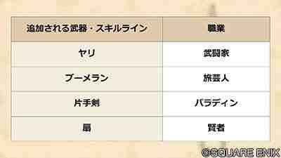 スキルポイントは改善 改悪 ドラクエ10 残念魚の気の向くままにふらふらと