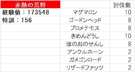 白箱 領界討伐 炎の領界２周目 ドラクエ10 残念魚の気の向くままにふらふらと