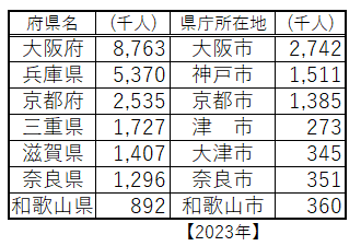 近畿地方 : 都道府県別日本地理 : 三重県・滋賀県・京都府・大阪府・兵庫県・… 近畿地方 : 都道府県別日本地理 : 三重県・滋賀県・京都府・大阪