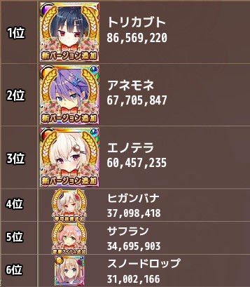 第４回人気投票 才華祭 結果発表 Flower Knight Girl 花騎士な日々 Flower Knight Girl