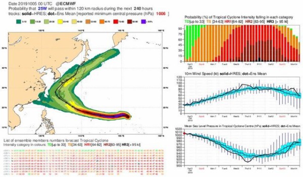 衝撃 台風19号の予想進路ｗｗｗｗ Vipまとめ速報