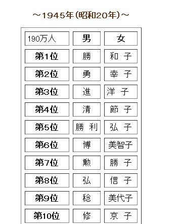 キラキラネームの反対 シワシワネームｗｗｗｗｗｗｗｗｗｗｗｗｗ Vipperな俺とお前