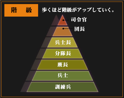上 アニメ 軍 階級 1245 アニメ 軍 階級