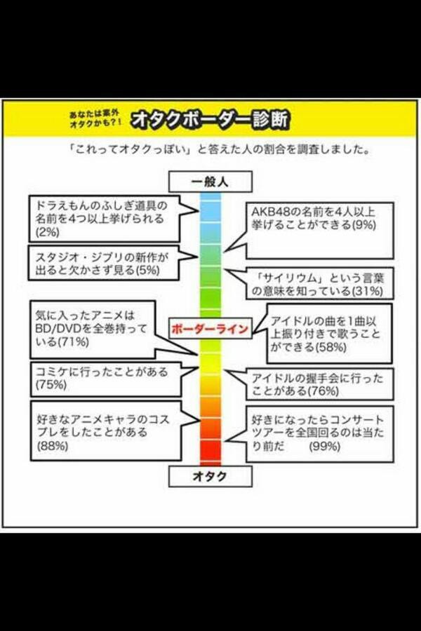 画像 ついにオタクと一般人のボーダーラインが制定されるｗｗｗｗｗｗｗｗｗｗｗｗｗｗｗｗ 進撃のアニメ兵団