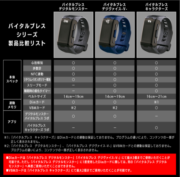 世界1位がデジヴァイス-V-おさらいすんぞー : バイタルブレスのあれや