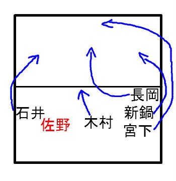 livedoor