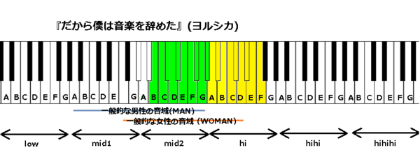 だから僕は音楽を辞めた歌詞