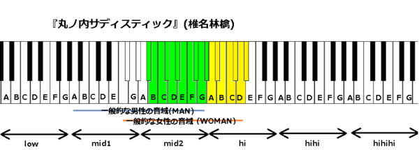 丸の内 サデ スティック コード Article