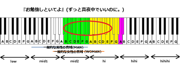 よ の いて で と お 勉強 し ずっと いい に 真夜中