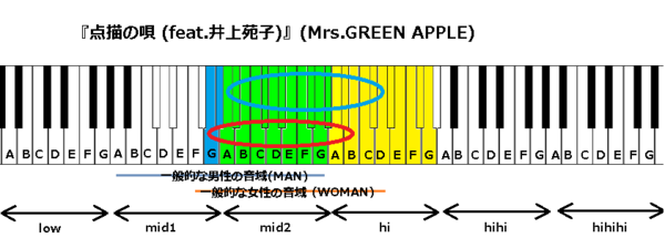 点描 の 唄 歌詞 Mrs Green Apple 点描の唄 Feat 井上苑子 は言葉にできない切ない恋心を描くラブソング