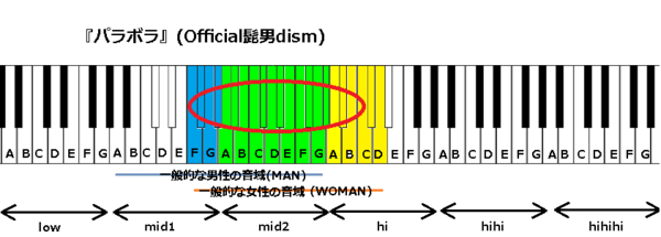 音域 僕 の こと