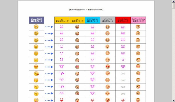 Docomo Iphone ドコモ版iphoneで絵文字やりとりが不十分な件でお客様センターへ確認してみた Mobiledatabank