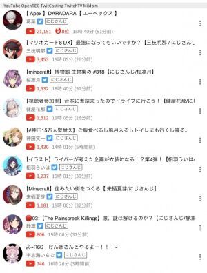 Vtuberまとめ にじさんじ どうしてこうなった Vtuberまとめたった