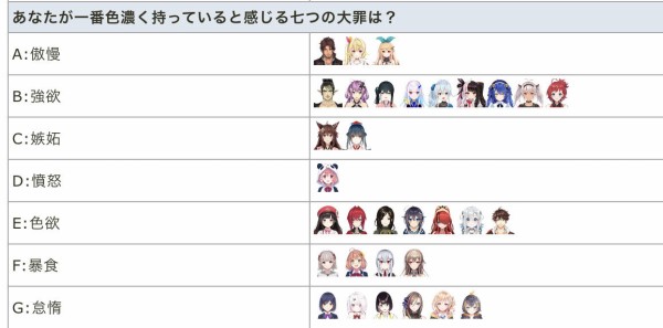 にじさんじ ライバーそれぞれの七つの大罪 自己申告 がこちらです Vtubernews