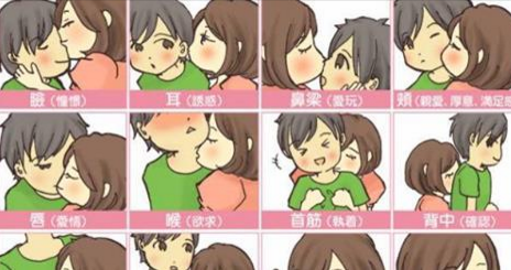 実践注意 キスする場所には全て意味があるって知ってた そこにキスしたら人生終了ｗ 22箇所 話題なニュース