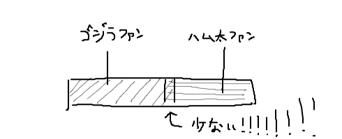 ゴジラとハム太郎を同時上映するという狂気のコラボ企画 話題まとめ