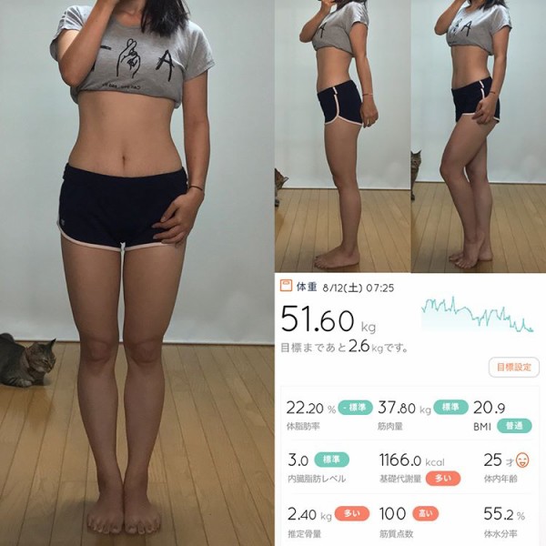 代の女の平均身長158cm平均体重50kgらしいけどさ 話題まとめ