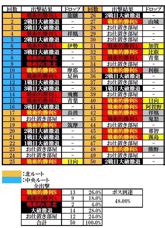 矢矧掘り中 とうとう資源が尽きました 艦隊これくしょん 艦これ足跡