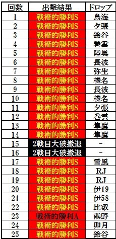 5 4 サーモン海域を25戦やった結果 卯月 伊19などをドロップしました なお浜風は 艦隊これくしょん 艦これ足跡