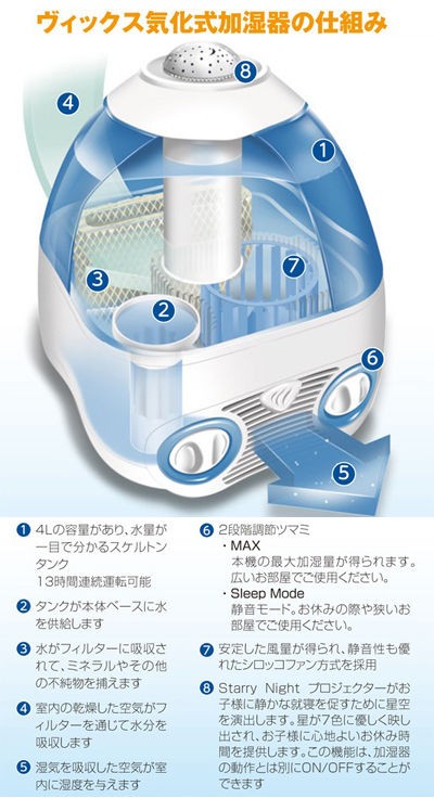 ヴィックス気化式加湿器 V3700 × 3点 VICKS ヴィックス 気化式加湿器 V3700